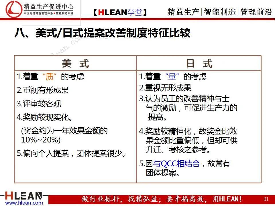 「精益学堂」丰田成功的DNA（上篇）