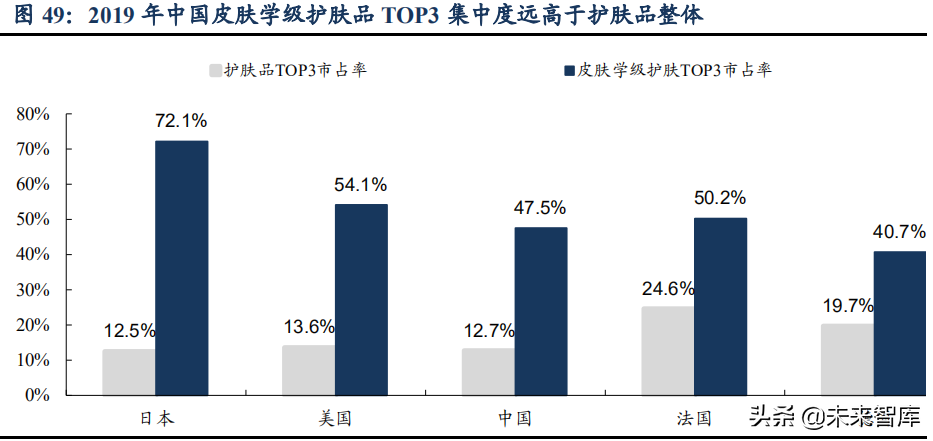 功能性护肤品行业深度研究报告：欧美、日本发展路径对比分析