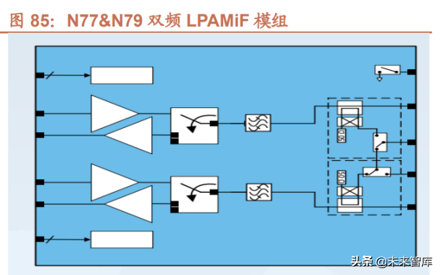 半导体行业124页专题报告：射频前端千亿蓝海，国产化东风渐起