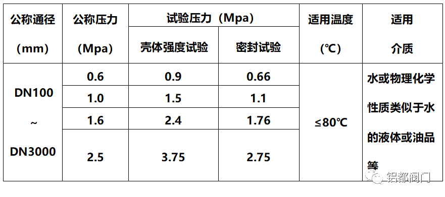 B2F型管路補償接頭