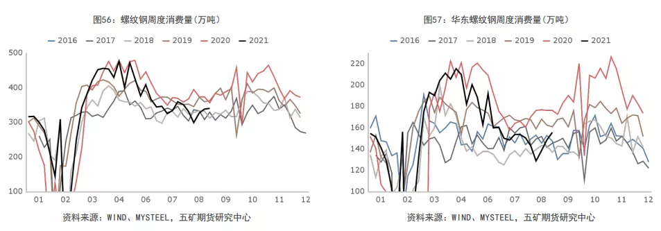 螺纹供需两弱 旺季需求可期