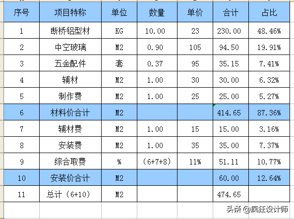 门窗成本计算，让钱花的明白