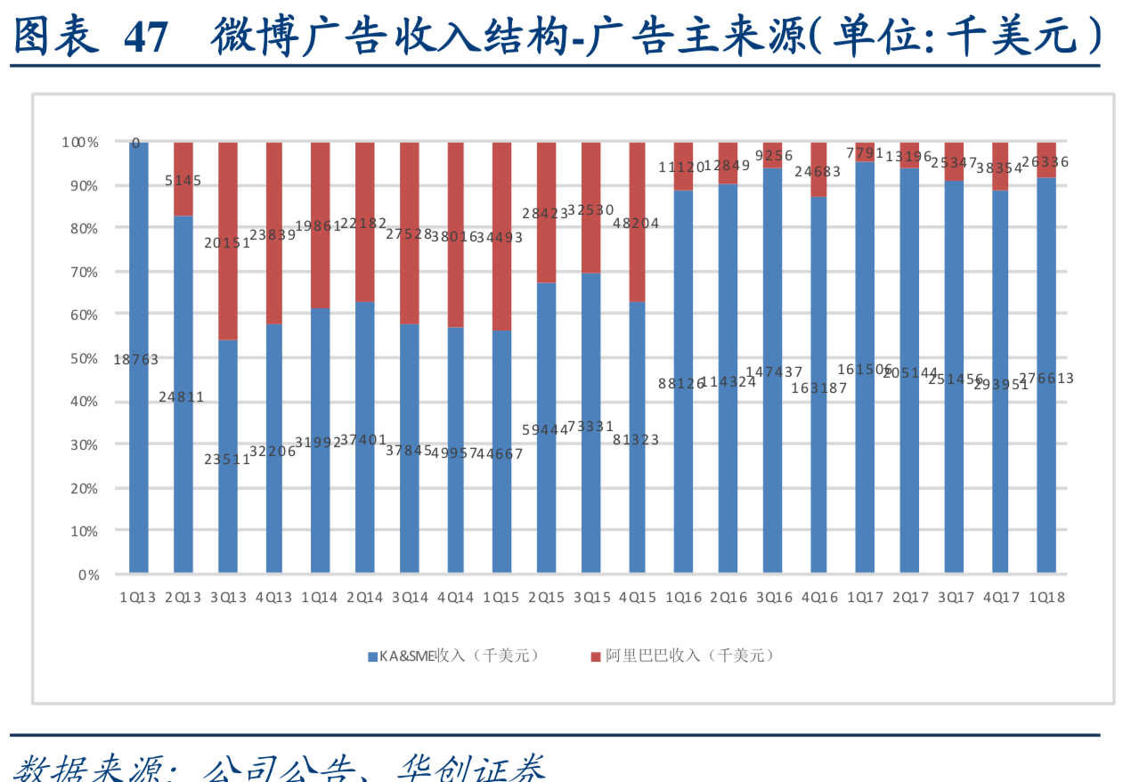 互联网行业深度研究：互联网巨头大盘点（上）