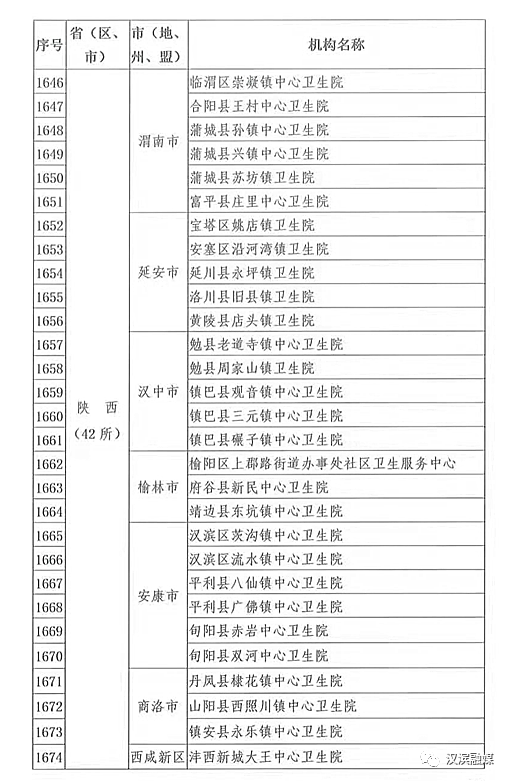 汉滨区2家卫生院获国家卫生健康委表扬