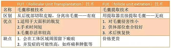 一个毛囊20元！“秃”顶焦虑催生千亿生意，植发的水有多深？