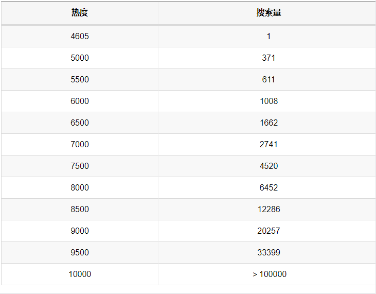 aso初期优化：新手ASO优化应该怎么做？