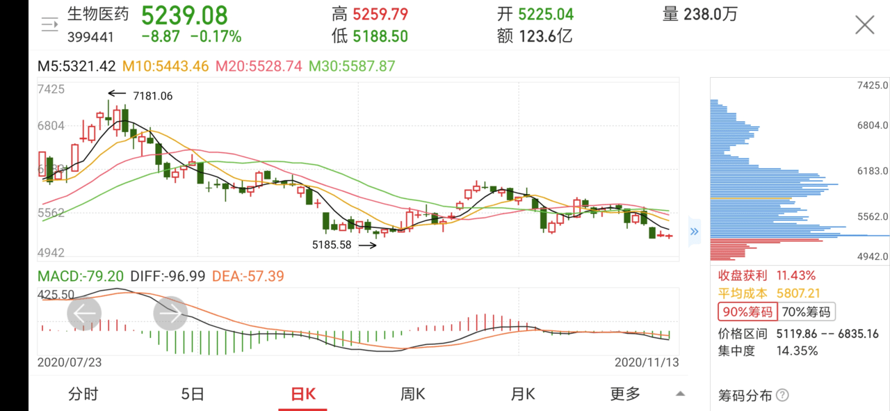 答疑丨医药哪类好一些，白酒近期应如何看待？