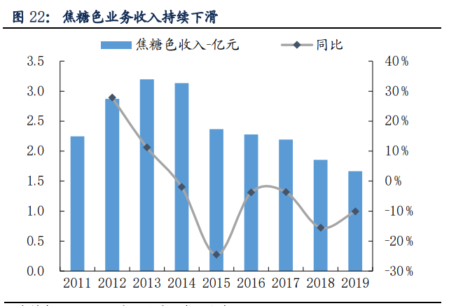 千禾味业专题研究报告：差异化战略，体验式营销