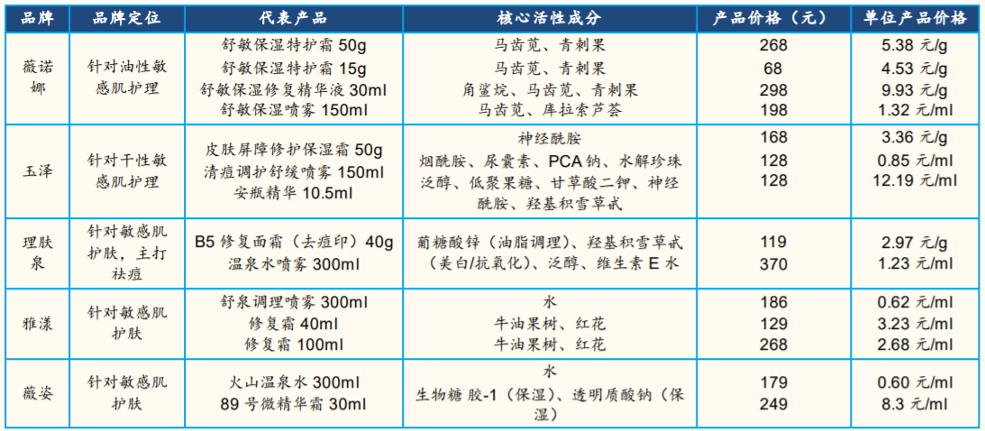 17年7000倍，男人的茅台，女人的医美，谁的网络科技？