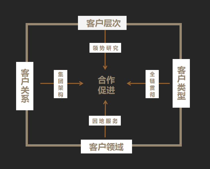 携手20载，怡境与客户同道共生 | 怡境20周年专题