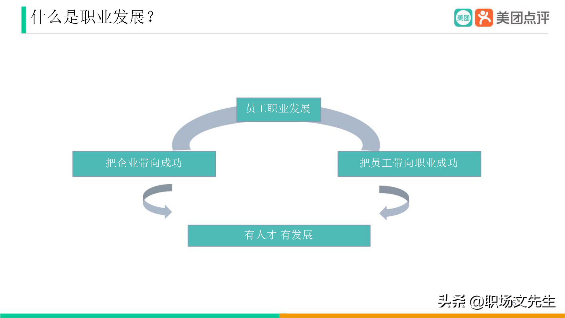美團公司帶兵工具：82頁美團人才管理地圖，工具即是思維