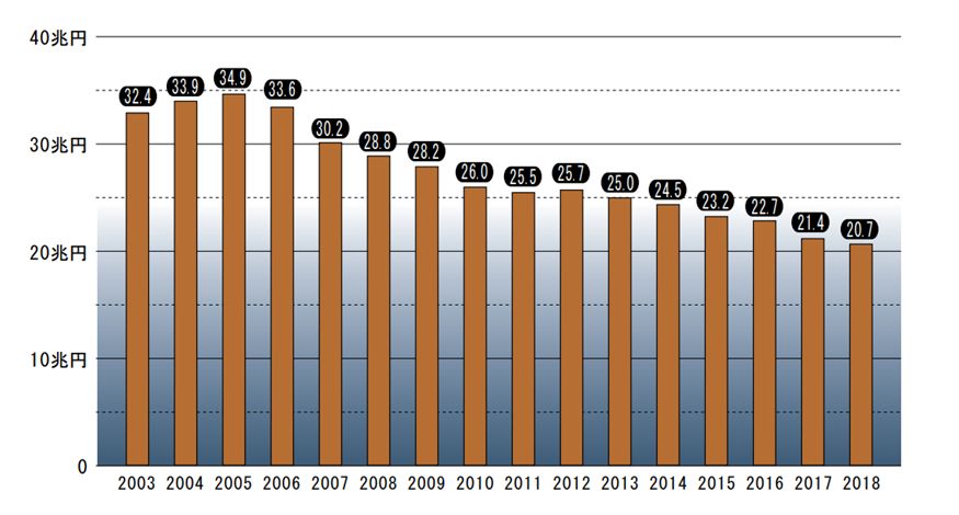 給賭博機做動畫，是門好生意嗎？日本人玩柏青哥一年花13.5千億元