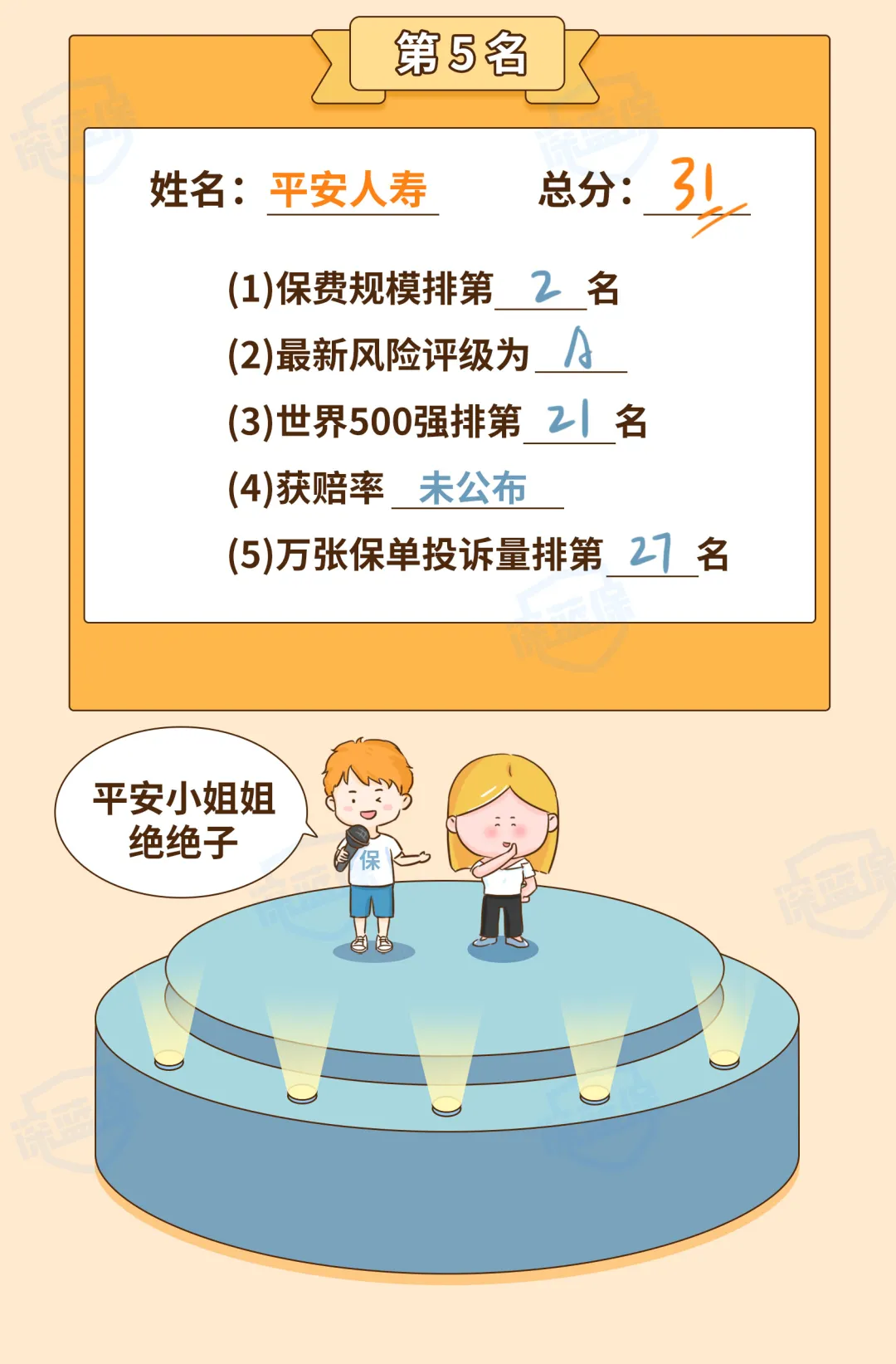 最新!2021保险公司十大排名揭晓,你看中的保险公司上榜了吗?
