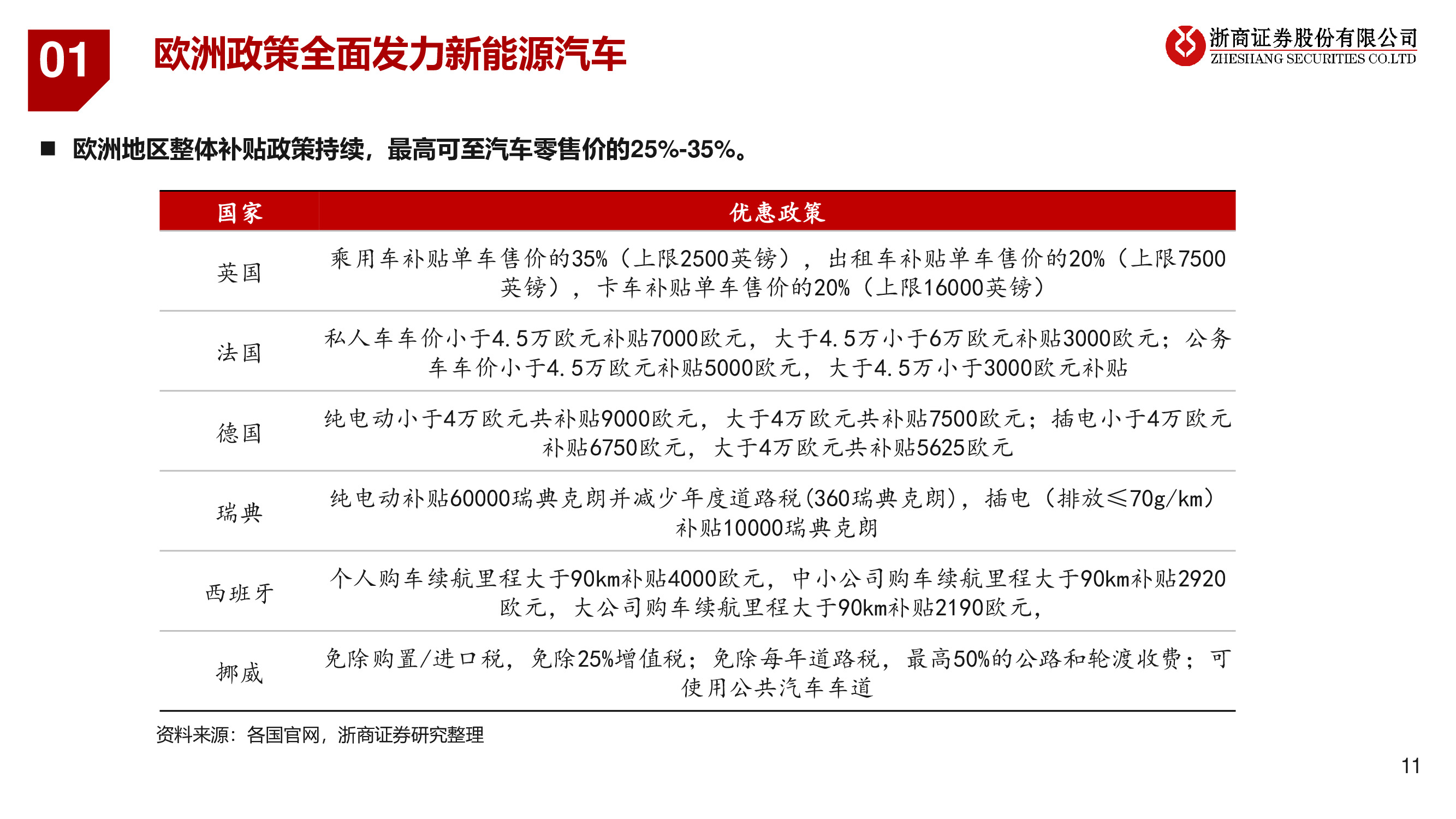2021年锂电池产业链行业投资策略：碳中和正当时，新能源大时代