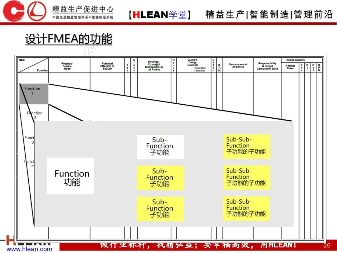 「精益学堂」FMEA介绍（第一部分：DFMA）