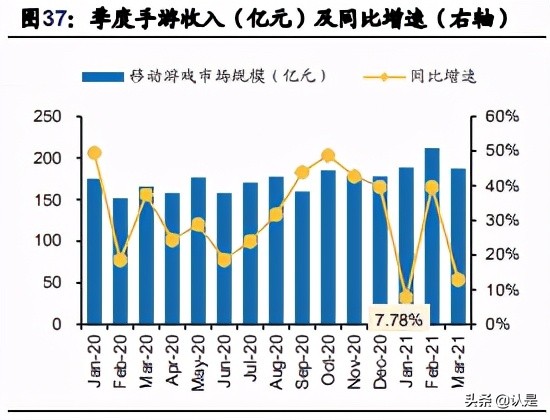 文化娛樂傳媒行業20年報和21Q1季報總結分析報告