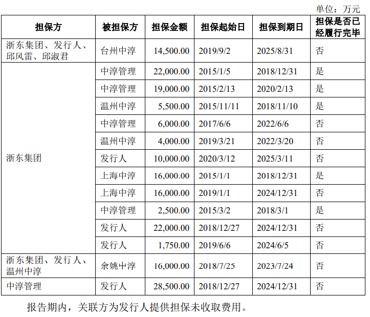 中淳高科毛利率过山车，坏账走高，现金流或不佳