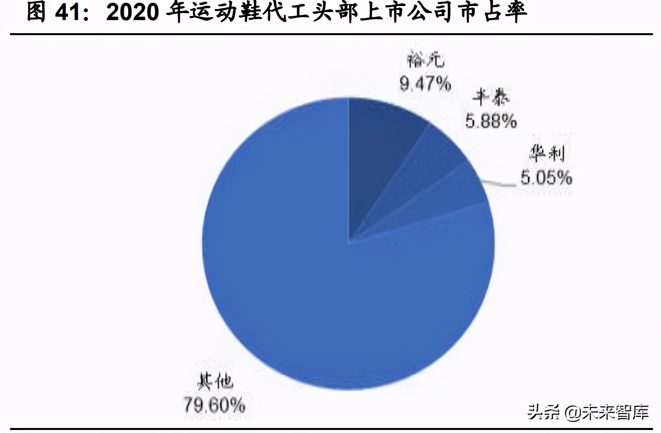 紡織服裝2021年中期策略：聚焦長青賽道，布局優質企業