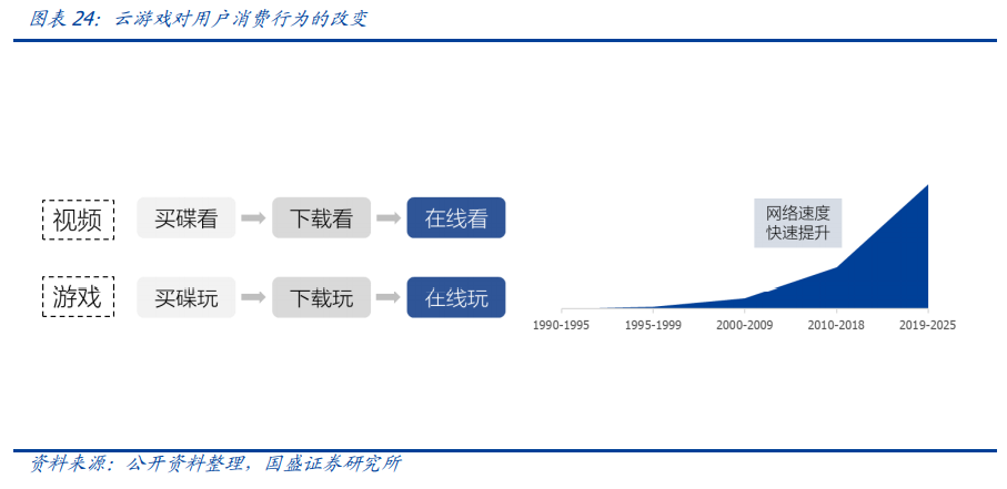 传媒行业投资策略：新渠道发力变现，塑造行业新格局
