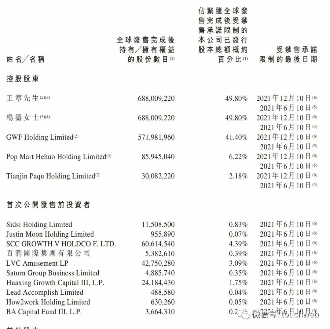 對(duì)話泡泡瑪特王寧：我們不是一夜暴富 早期還騎三輪車?yán)?></figure><p> </p><p><span style=
