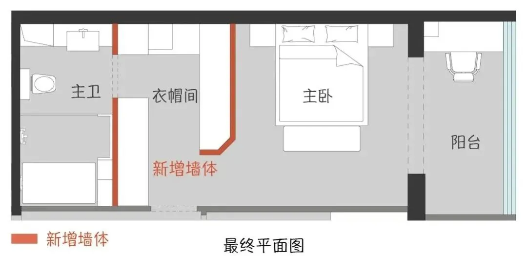 為什么主衛(wèi)門不能對著床 這些解決方案都給你