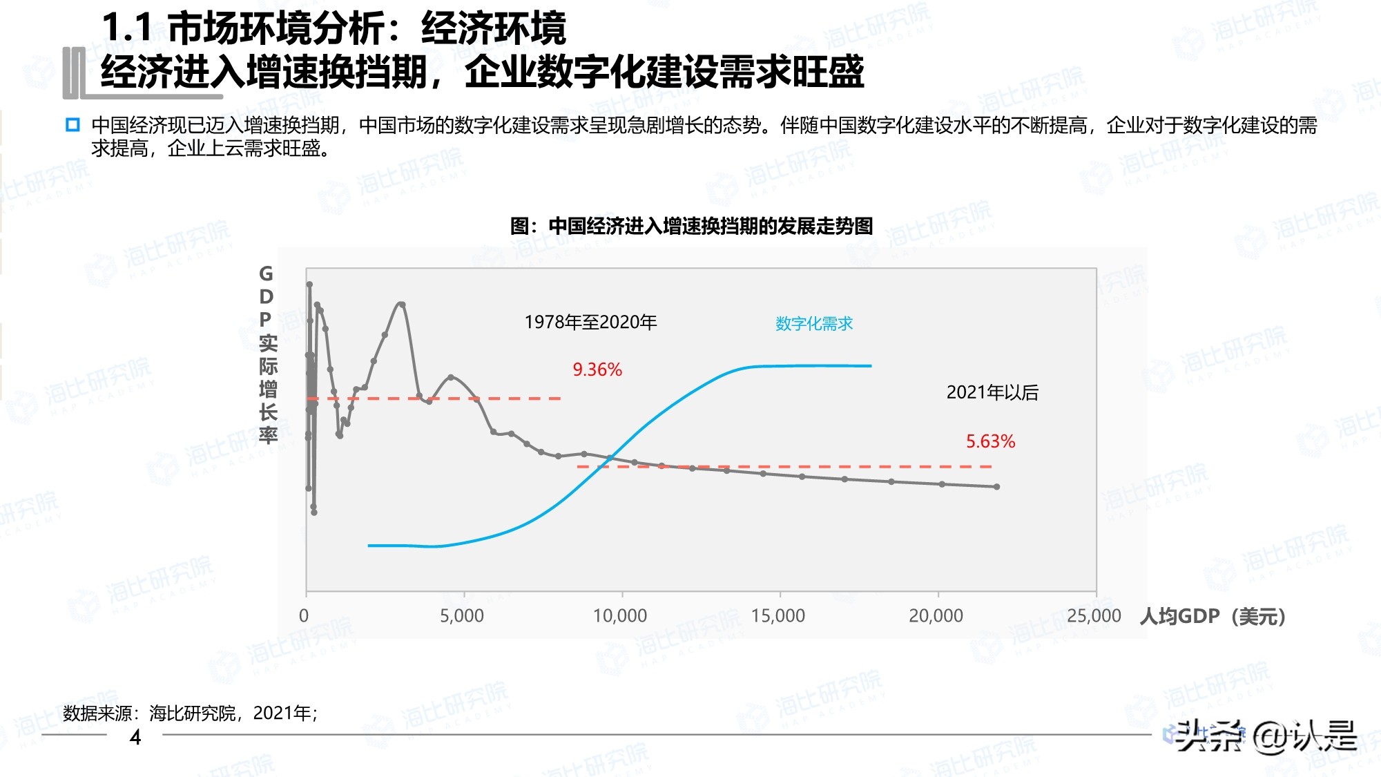 2021年中国SaaS市场研究报告