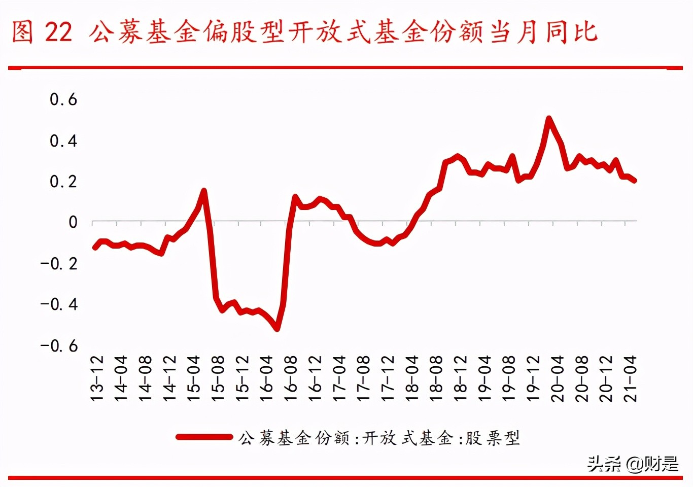 核心资产选择专题研究报告：如何有效选择核心资产？