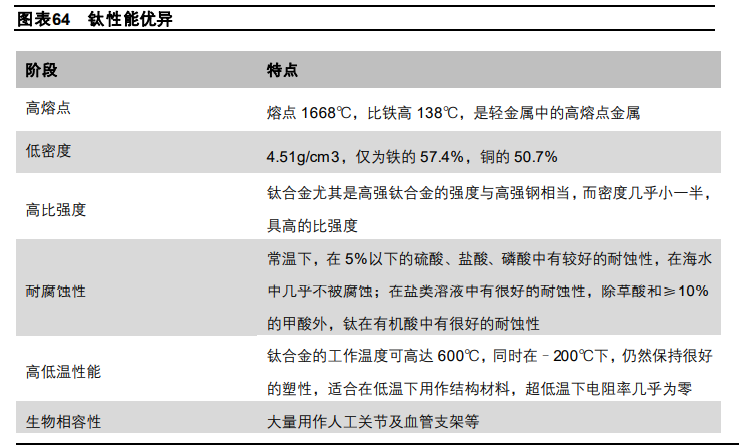 有色金属行业深度报告：工业金属、技术新材料、贵金属