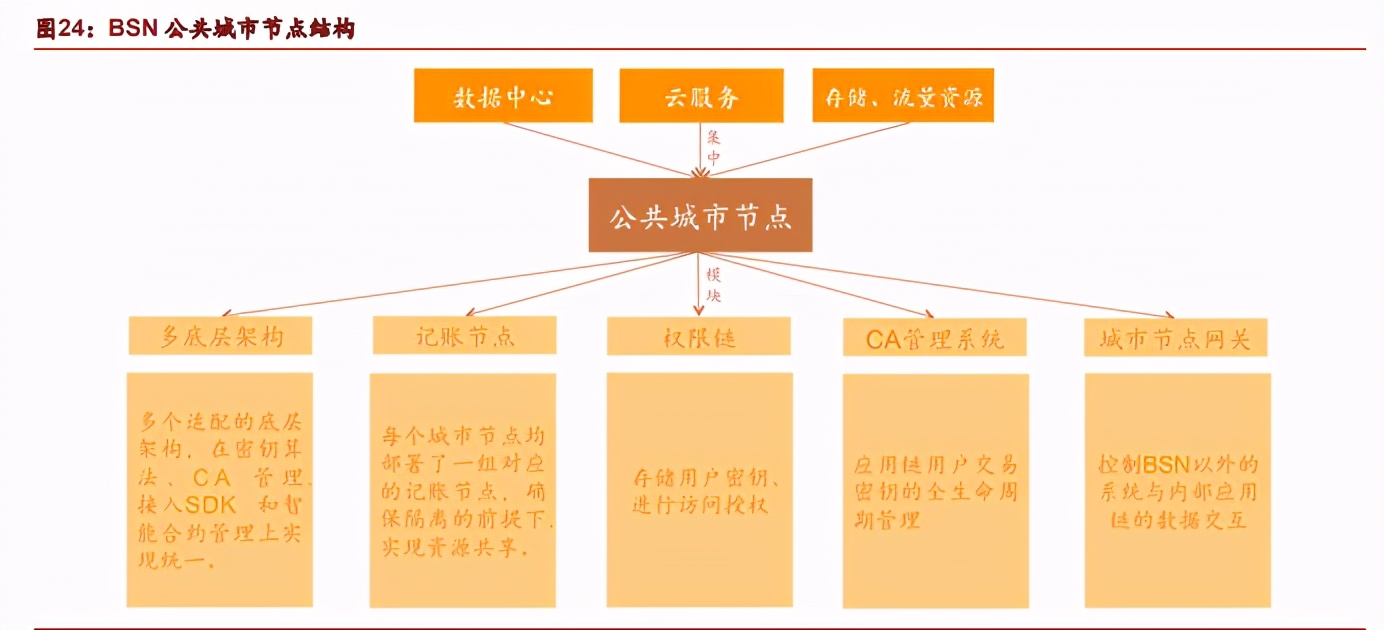 数字货币深度报告：DCEP引领金融科技可信计算架构浪潮