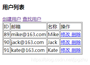 Spring同时集成JPA与Mybatis