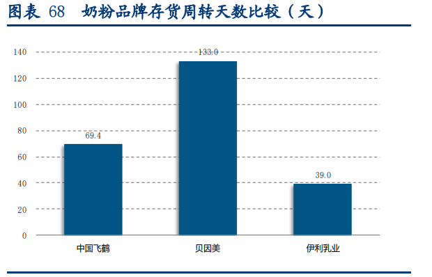 孩子王专题报告：母婴零售龙头，数字化提供强中台
