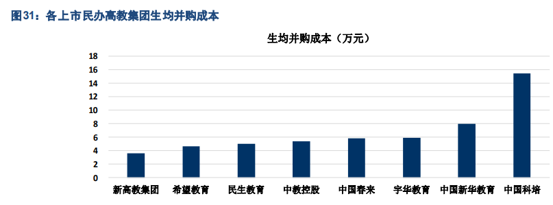 民办大学专题报告：四大维度剖析民办高校投资机会