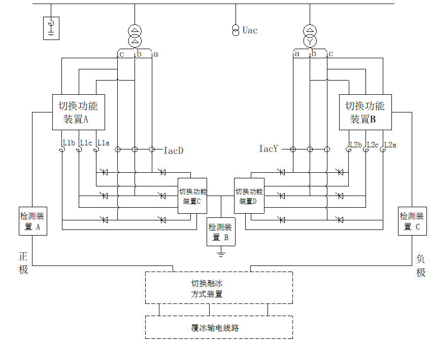 电网融冰装置只用来融冰，太浪费，兼具SVC功能的系统才划算