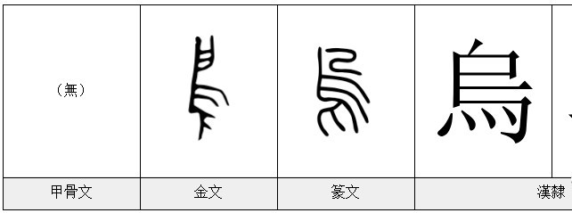 乌的部首 漢字的字元 鳥獸動物 烏 今日头条娱乐新闻网