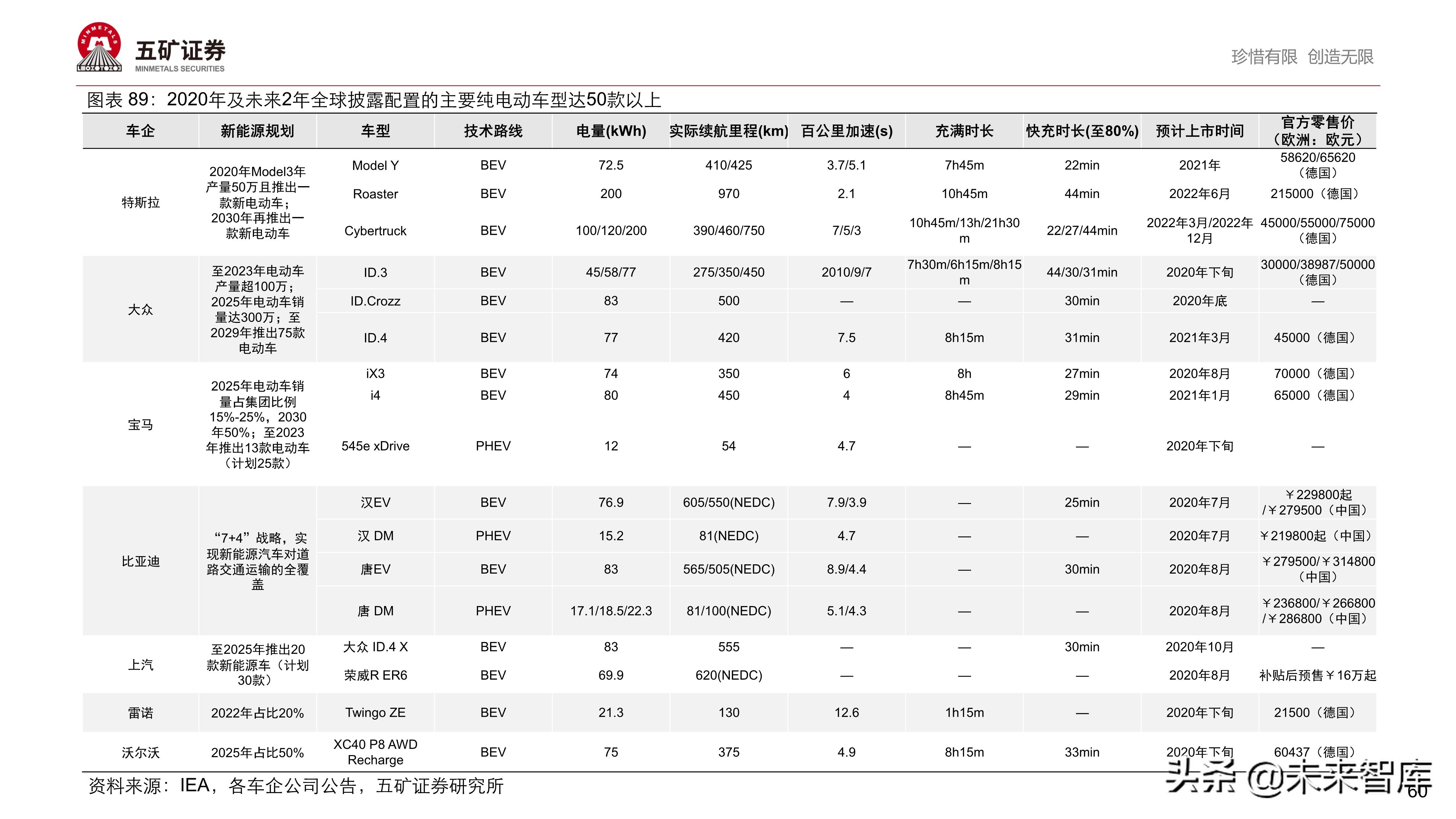 新能源汽车产业链投资策略：伟大时代、伟大赛道孕育伟大企业