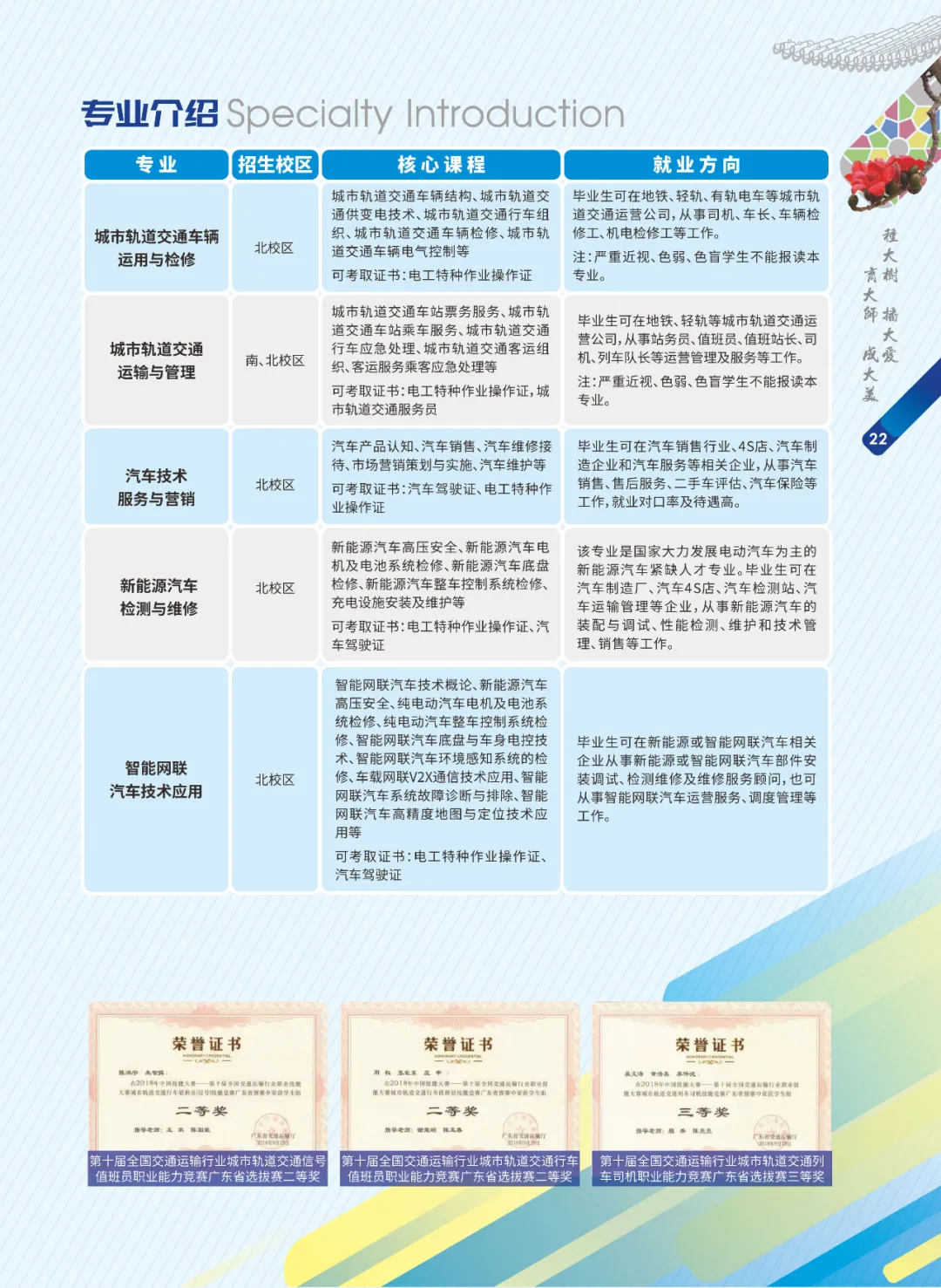 好专业，好就业——广州市轻工技师学院欢迎你