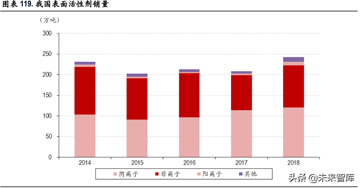 化工行业研究：碳中和背景下的产业升级与集中度提升是未来主基调