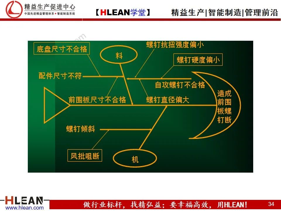 「精益学堂」管理工具介绍（下篇）