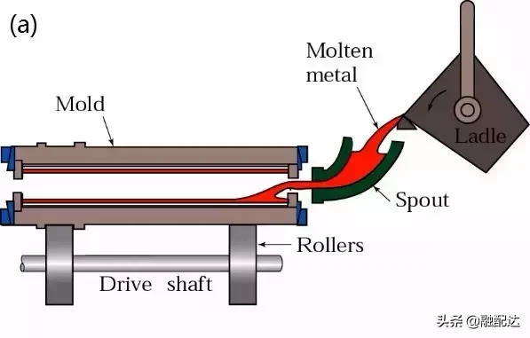 史上最全铸造工艺详解！原来零件都是这样铸造的，老钢贸未必知道