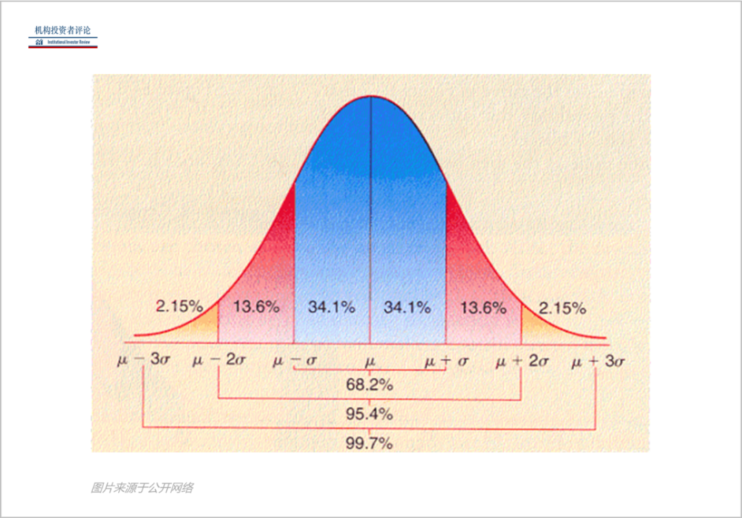 英雄联盟英雄分布表格怎么做(数学期望和分布列怎么求呢)