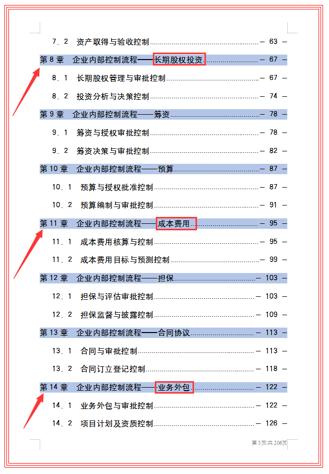 第一次见到这么全面的公司内部控制制度，从资金到内部审计，实用