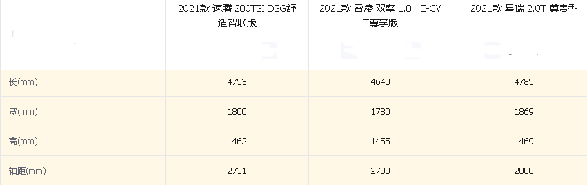 预算十五万元的家轿该如何选择？横评雷凌、速腾和星瑞