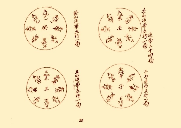 风水类古籍《三元地理山水气远挨星图诀》上