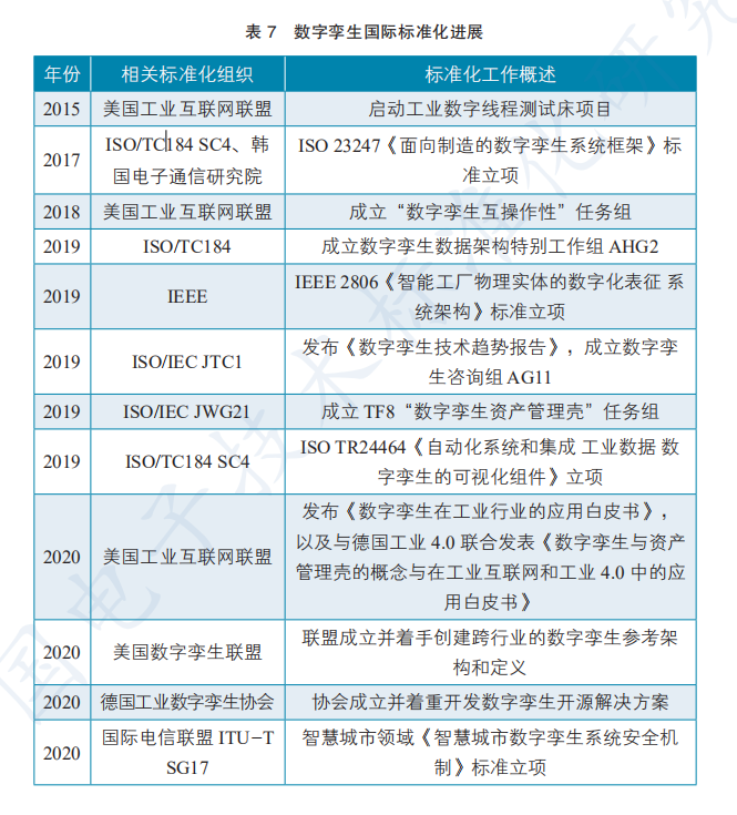 数字孪生应用白皮书2020