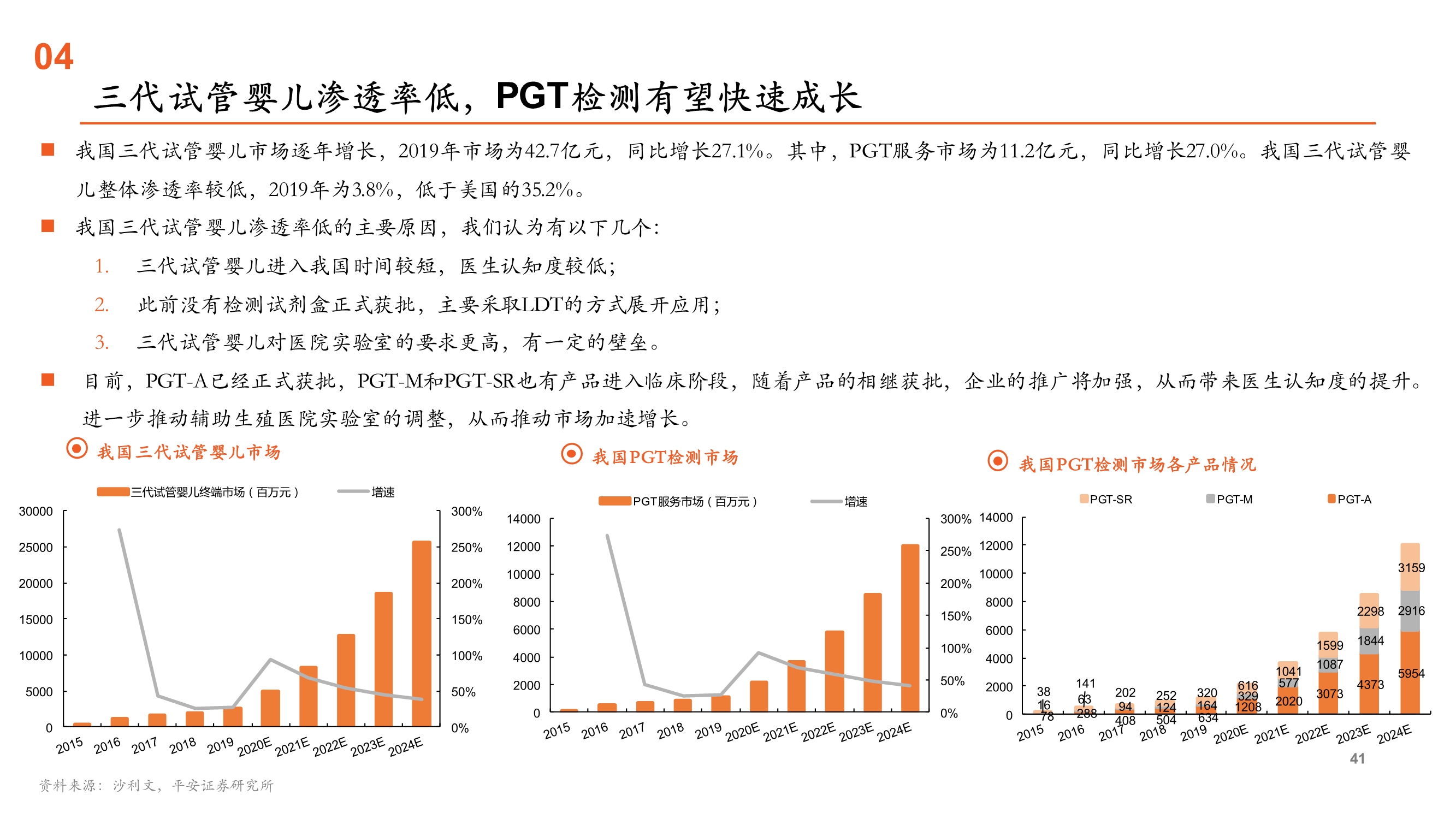 辅助生殖行业全景图：受益人口新政的消费升级黄金赛道