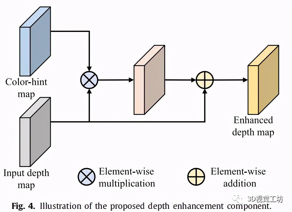 EF-Net一种适用于双流SOD的有效检测模型