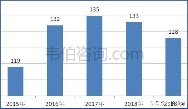 轨道交通建设带动减振降噪市场需求增长，行业盈利能力较高