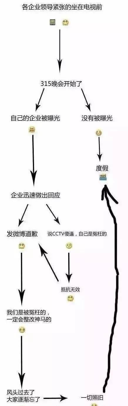 Announce of official of theme of 315 evening parties, do you still retain those businesses that are passed by exposure