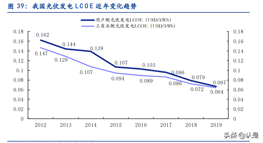 电力及公用事业专题研究：经济性+稳定性提升共助新能源运营崛起