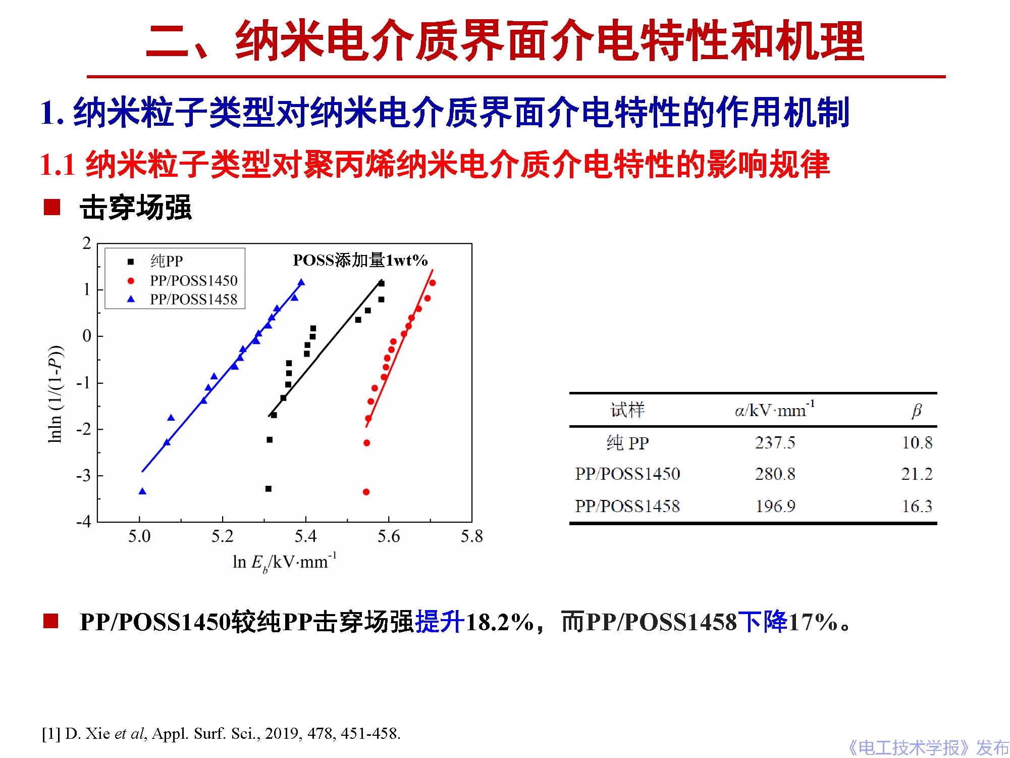 西安交通大學(xué)李盛濤教授：電介質(zhì)界面介電現(xiàn)象和機(jī)理